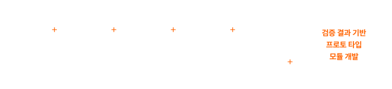 On-Device AI