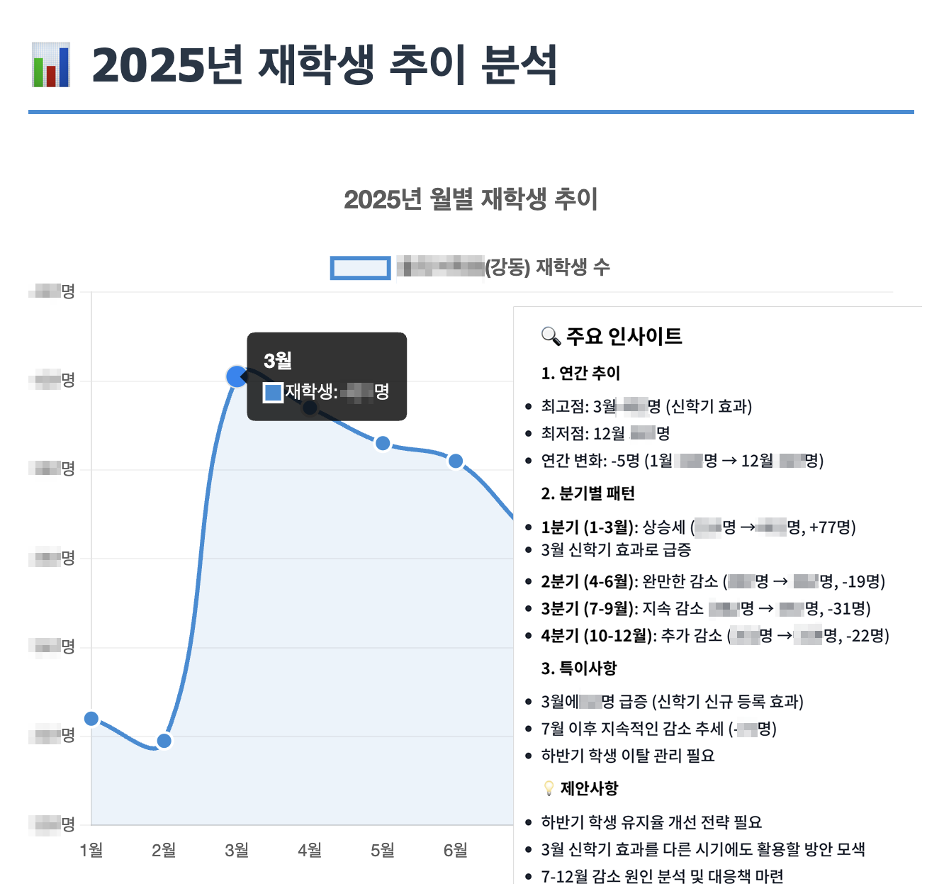 원클릭 리포팅 & 시각화
